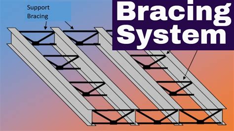 general bracing rules 